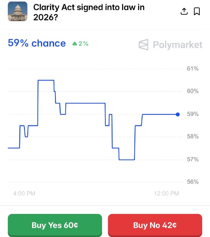 JUST IN: 🇺🇸 59% chance President Trump signs crypto market structure legislation into law this year.@WatcherGuruJUST IN: 🇺🇸 59% chance President Trump signs crypto market structure legislation into law this year.@WatcherGuru