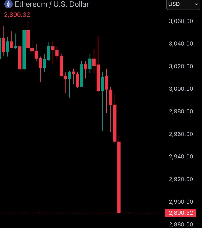 JUST IN: $ETH falls under $2,900.@WatcherGuruJUST IN: $ETH falls under $2,900.@WatcherGuru