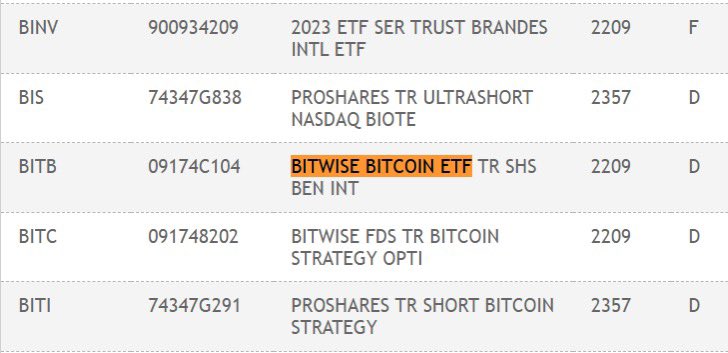 JUST IN: Bitwise Spot Bitcoin ETF has been listed on the DTCC under ticker $BITB.@WatcherGuru