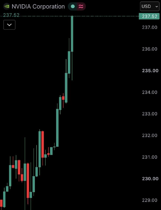 JUST IN: Nvidia $NVDA hits new all-time high, surpassing a $5.72 trillion market cap.@WatcherGuru