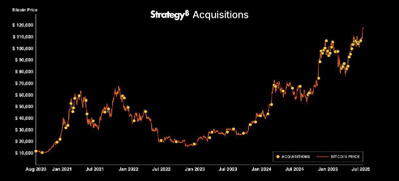 JUST IN: Michael Saylor hints at buying more Bitcoin. 