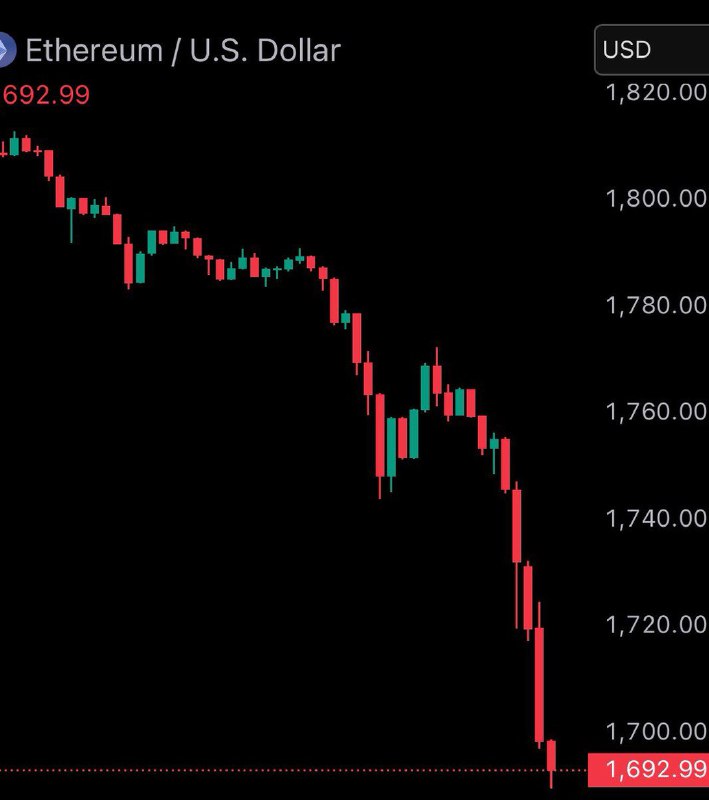 JUST IN: $ETH falls under $1,700.@WatcherGuruJUST IN: $ETH falls under $1,700.@WatcherGuru