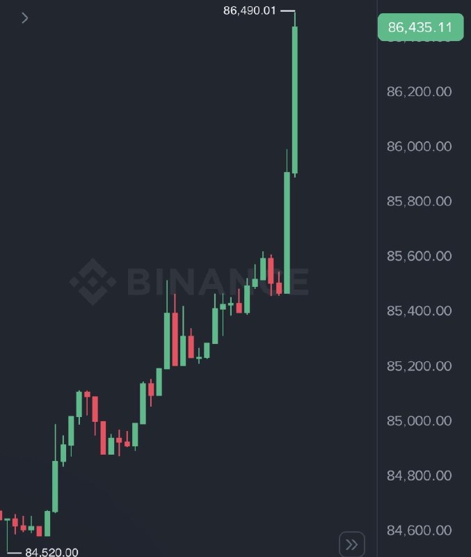 JUST IN: $86,000 Bitcoin@WatcherGuru