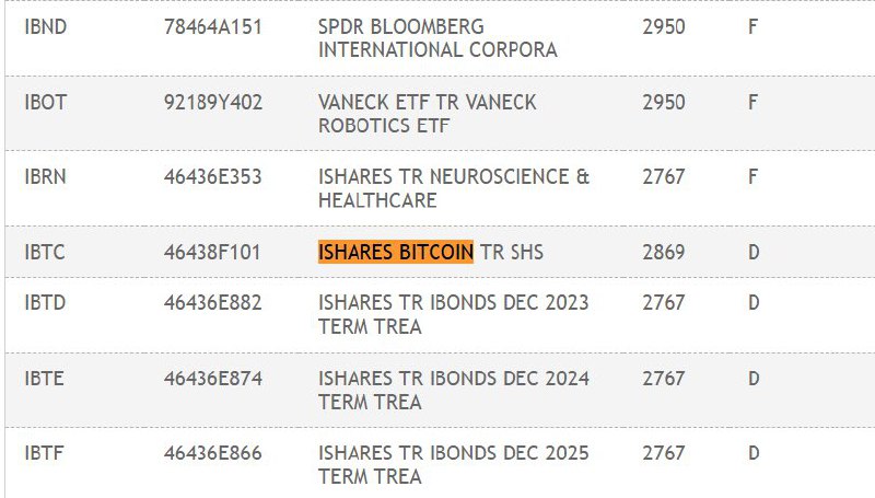 JUST IN: BlackRock's iShares Spot Bitcoin ETF relisted on the DTCC (Depository Trust & Clearing Corporation).@WatcherGuru