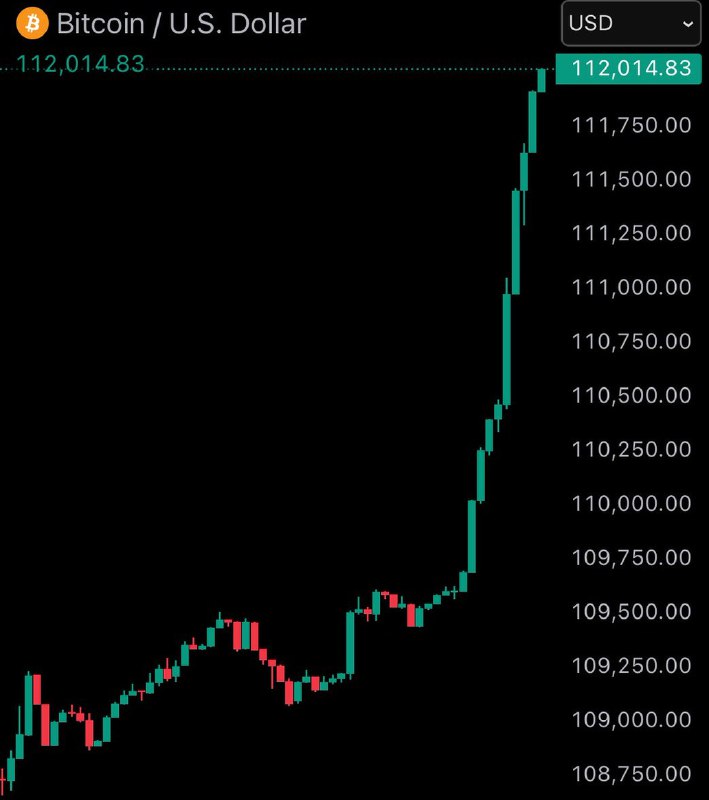 BREAKING: Bitcoin reaches new all-time high of $112,000@WatcherGuruBREAKING: Bitcoin reaches new all-time high of $112,000@WatcherGuru