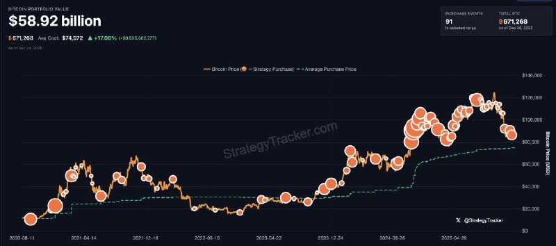 JUST IN: Michael Saylor hints at buying more Bitcoin.