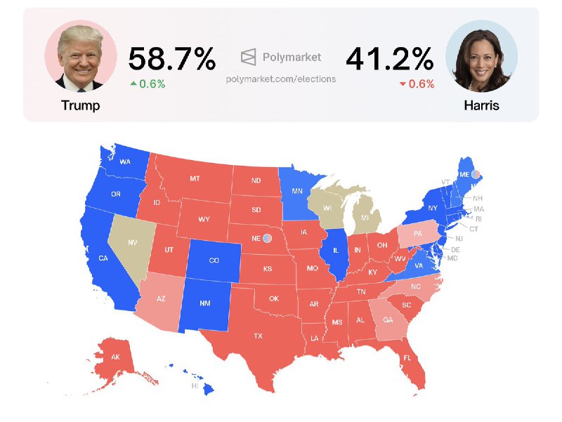 JUST IN: 🇺🇸 Pro-Bitcoin presidential candidate Donald Trump's election odds rise to 17.5% against Kamala Harris, according to trading platform Polymarket.@WatcherGuru