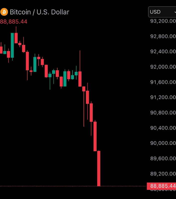 JUST IN: Bitcoin falls under $89,000.@WatcherGuruJUST IN: Bitcoin falls under $89,000.@WatcherGuru