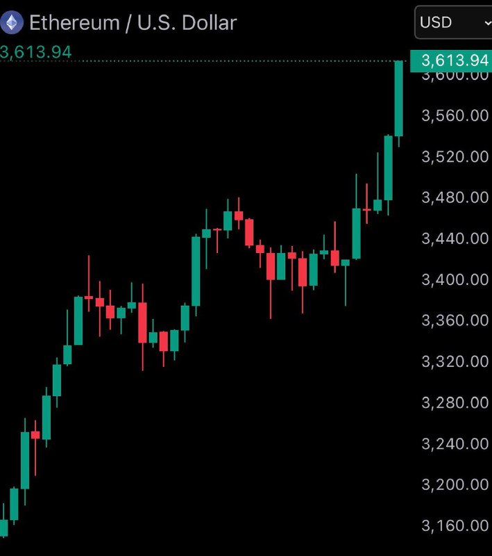 JUST IN: $3,600 $ETH@WatcherGuruJUST IN: $3,600 $ETH@WatcherGuru