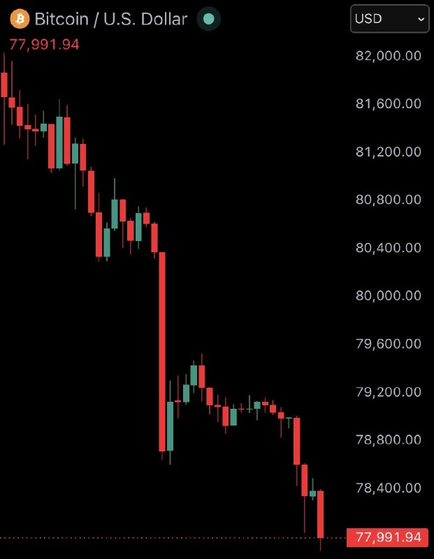 JUST IN: Bitcoin falls under $78,000@WatcherGuru