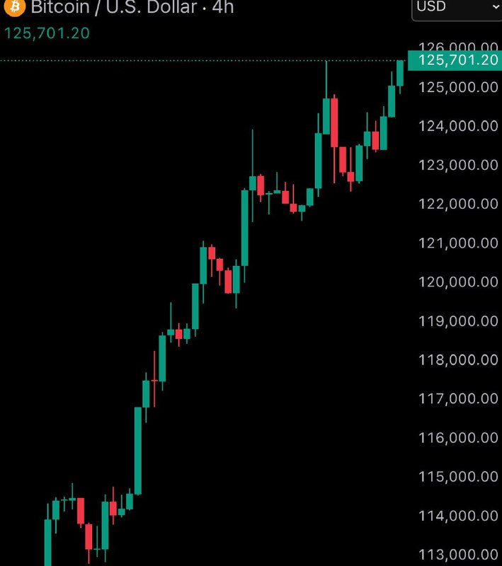 BREAKING: Bitcoin reaches new all-time high of $125,700.@WatcherGuruBREAKING: Bitcoin reaches new all-time high of $125,700.@WatcherGuru