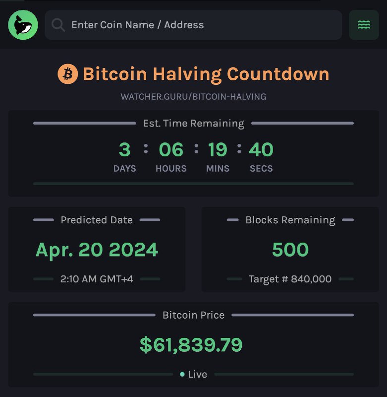 JUST IN: 500 blocks remain until Bitcoin halving.@WatcherGuru