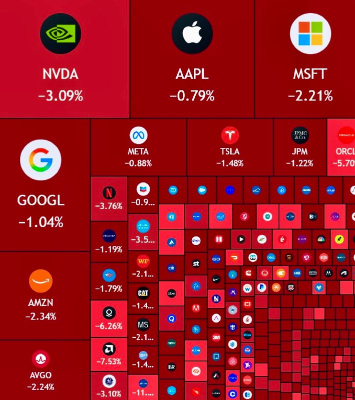 JUST IN: $1 trillion wiped out from the US stock market cap.$120,000,000,000 wiped out from the crypto market cap today.@WatcherGuruJUST IN: $1 trillion wiped out from the US stock market cap.$120,000,000,000 wiped out from the crypto market cap today.@WatcherGuru