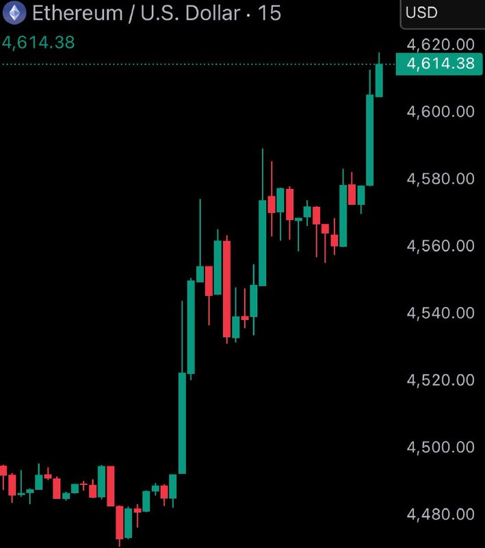 JUST IN: $4,600 $ETH@WatcherGuruJUST IN: $4,600 $ETH@WatcherGuru