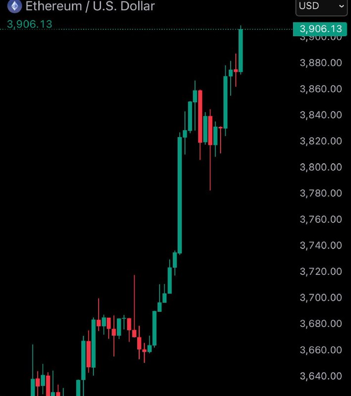 JUST IN: $3,900 $ETH@WatcherGuruJUST IN: $3,900 $ETH@WatcherGuru
