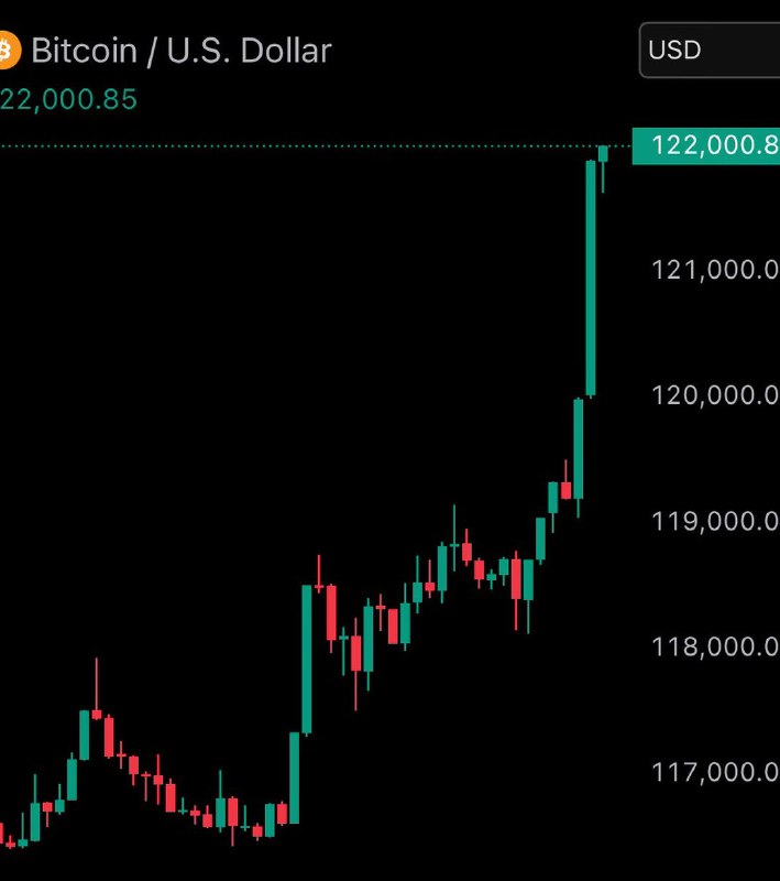 JUST IN: $122,000 Bitcoin@WatcherGuruJUST IN: $122,000 Bitcoin@WatcherGuru