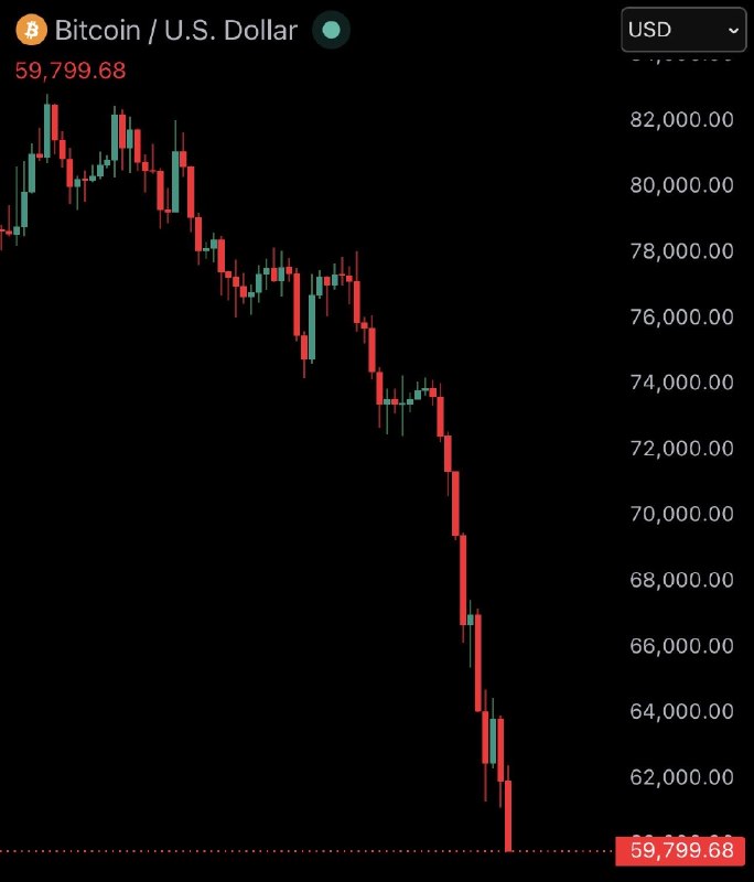 BREAKING: Bitcoin crashes under $60,000@WatcherGuru