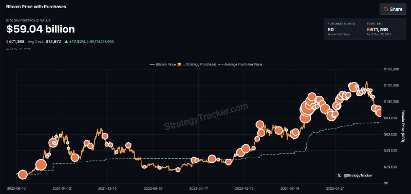 JUST IN: Michael Saylor hints at buying more Bitcoin.