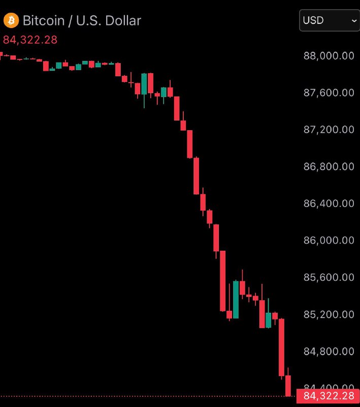 JUST IN: Bitcoin falls under $85,000 as $430,000,000 is liquidated from the crypto market in the past 60 minutes.@WatcherGuruJUST IN: Bitcoin falls under $85,000 as $430,000,000 is liquidated from the crypto market in the past 60 minutes.@WatcherGuru