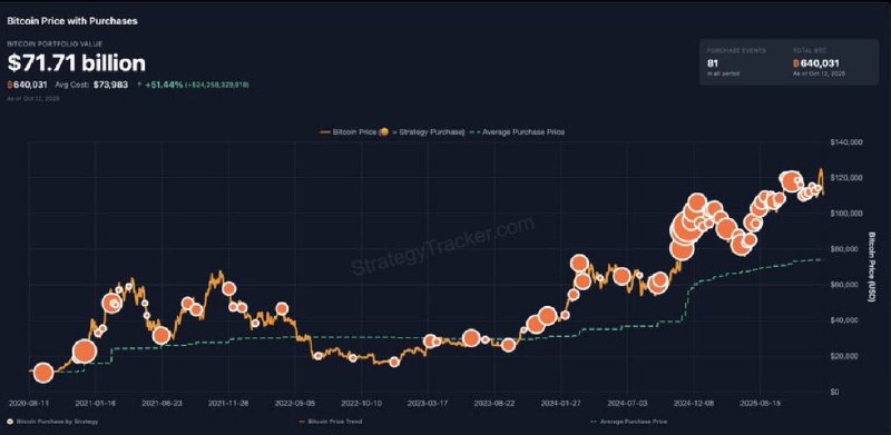 JUST IN: Michael Saylor hints at buying more Bitcoin.