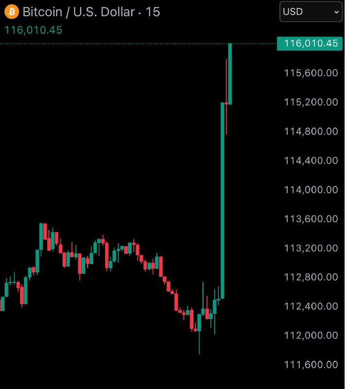 JUST IN: $116,000 Bitcoin@WatcherGuruJUST IN: $116,000 Bitcoin@WatcherGuru