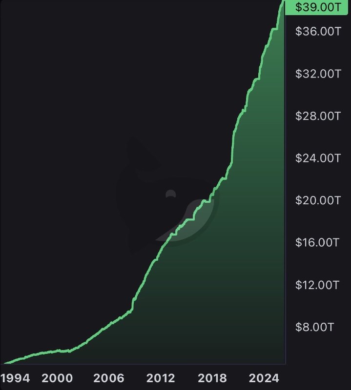 JUST IN: 🇺🇸 US national debt surpasses size of the entire United States GDP for first time since World War II.@WatcherGuru