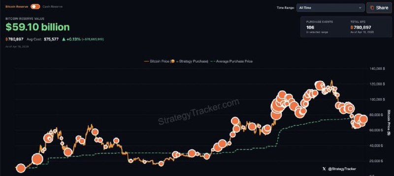JUST IN: Michael Saylor hints at buying more Bitcoin.