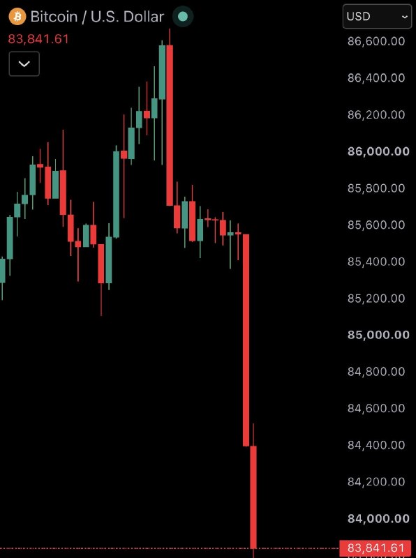 JUST IN: Bitcoin falls under $84,000$360,000,000 worth of crypto longs liquidated in the past 10 minutes.@WatcherGuru