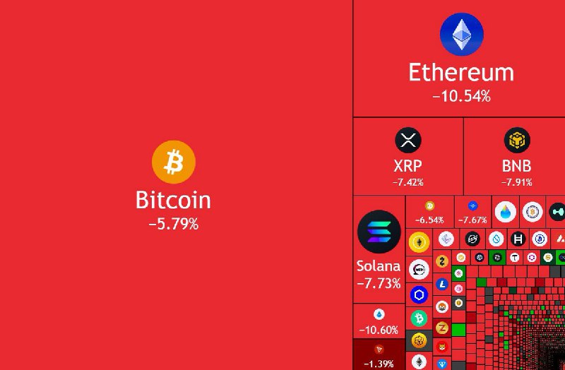 BREAKING: $250,000,000,000 wiped out from the crypto market cap today.@WatcherGuru