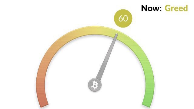 JUST IN: The crypto Fear and Greed Index is back at 'Greed' for the first time since November 16, 2021. @WatcherGuru