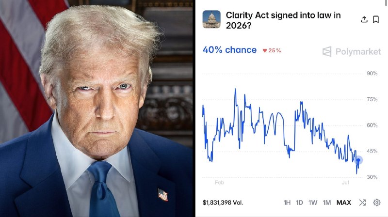 JUST IN: 🇺🇸 Crypto Clarity Act is not projected to be signed into law this year despite President Trump meeting with Senators today to help advance the bill.@WatcherGuru