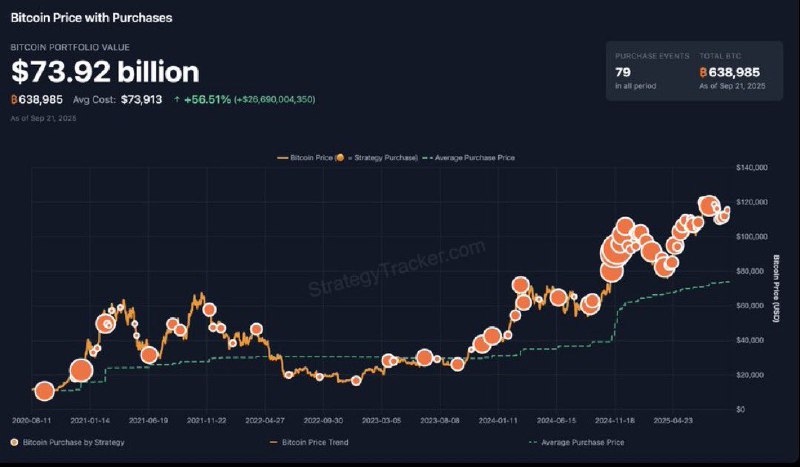 JUST IN: Michael Saylor hints at buying more Bitcoin.