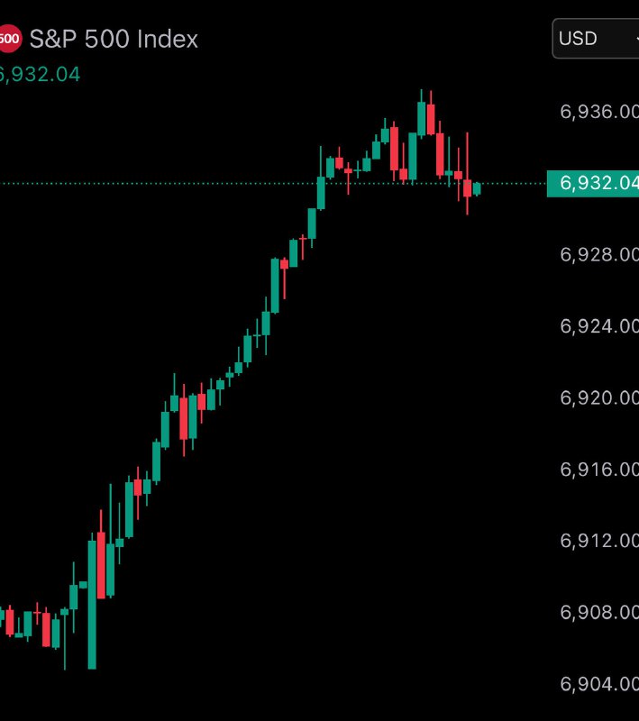 JUST IN: 🇺🇸 S&P 500 closes at new all-time high of 6,932@WatcherGuruJUST IN: 🇺🇸 S&P 500 closes at new all-time high of 6,932@WatcherGuru