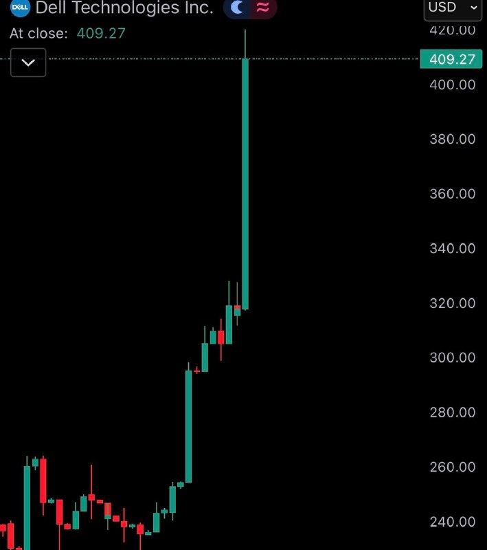 JUST IN: 🇺🇸 $DELL is up 57% since President Trump said to buy the stock on May 8th.Yesterday, the US government announced a $9.7 billion contract with Dell.@WatcherGuruJUST IN: 🇺🇸 $DELL is up 57% since President Trump said to buy the stock on May 8th.Yesterday, the US government announced a $9.7 billion contract with Dell.@WatcherGuru