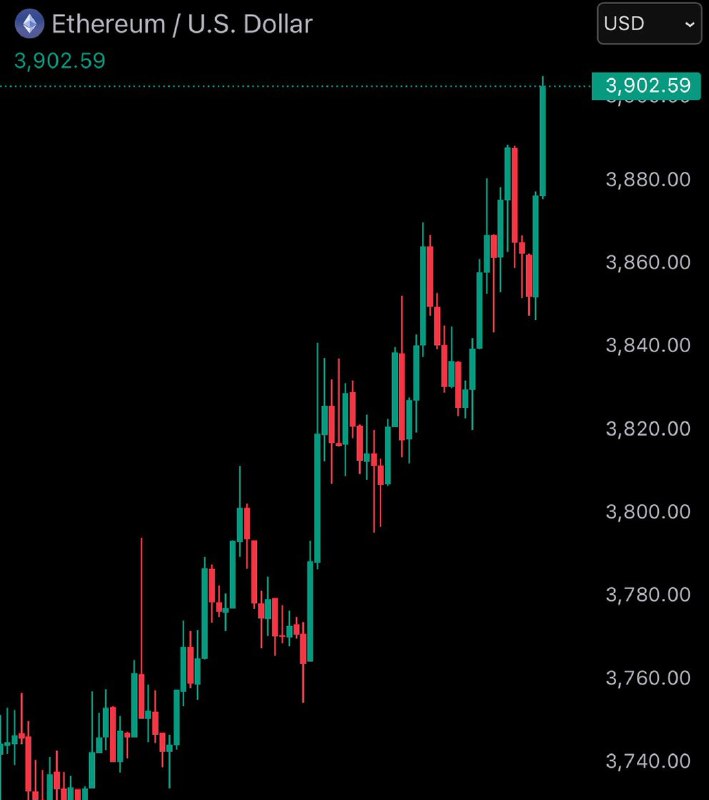 JUST IN: $3,900 $ETH@WatcherGuruJUST IN: $3,900 $ETH@WatcherGuru