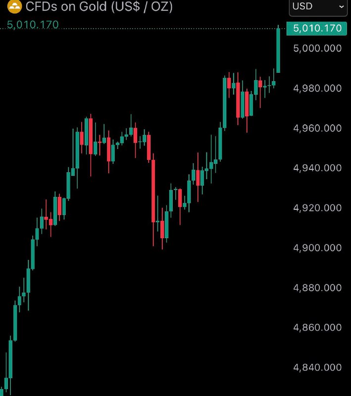BREAKING: Gold reaches $5,000 for the first time in history@WatcherGuruBREAKING: Gold reaches $5,000 for the first time in history@WatcherGuru
