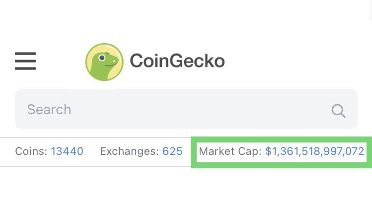 JUST IN: The global cryptocurrency market cap has reclaimed $1.36 trillion. @WatcherGuru