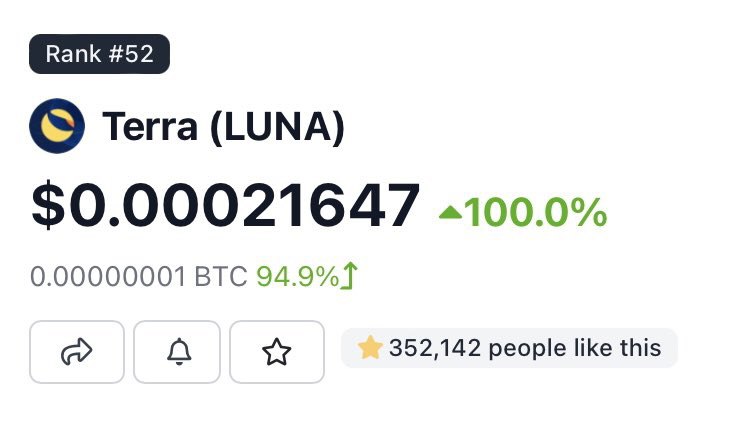 BREAKING: $LUNA is up +100% in the past 24 hours. @WatcherGuru