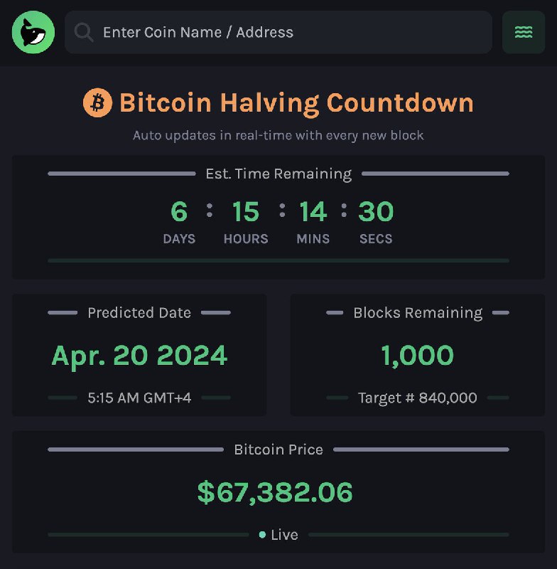 JUST IN: 1,000 blocks remain until Bitcoin halving.@WatcherGuru