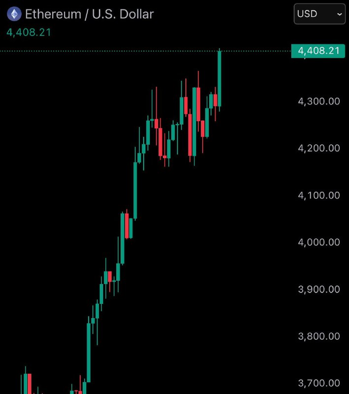 JUST IN: $4,400 $ETH@WatcherGuruJUST IN: $4,400 $ETH@WatcherGuru