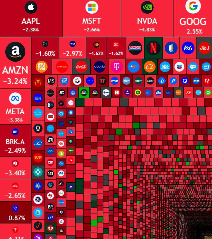 JUST IN: $1.5 trillion wiped out from the US stock market today.$60 billion was added to the crypto market.@WatcherGuruJUST IN: $1.5 trillion wiped out from the US stock market today.$60 billion was added to the crypto market.@WatcherGuru