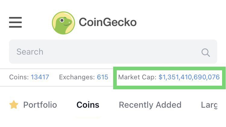 JUST IN: The global cryptocurrency market cap has reclaimed $1.35 trillion. @WatcherGuru