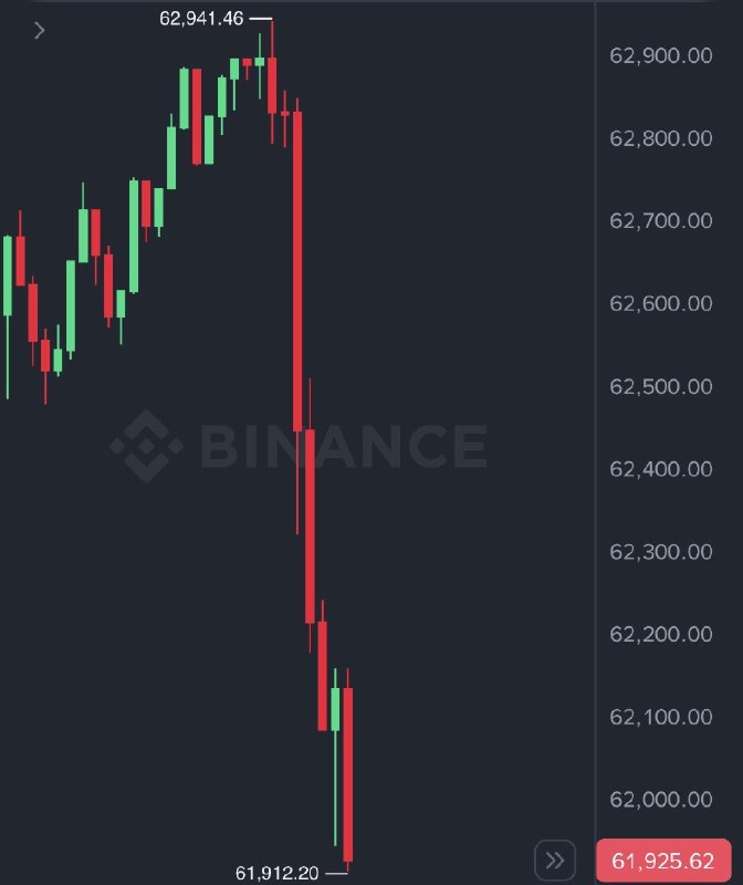 JUST IN: 🇺🇸🇮🇷 Bitcoin falls under $62,000 after President Trump says MoU with Iran is over.@WatcherGuru