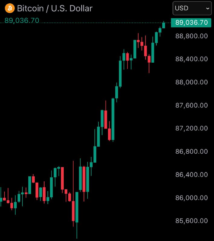 JUST IN: $89,000 @Bitcoin_PriceJUST IN: $89,000 @Bitcoin_Price
