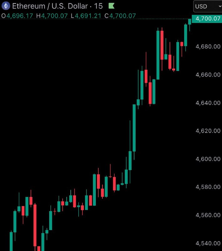 JUST IN: $4,700 $ETH@WatcherGuruJUST IN: $4,700 $ETH@WatcherGuru