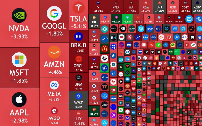 JUST IN: 🇺🇸 $1.65 trillion wiped out from US stock market today.@WatcherGuru