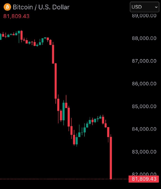 JUST IN: Bitcoin falls under $82,000$1.75 billion liquidated from the crypto market in the past 24 hours.@WatcherGuru