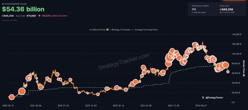 JUST IN: Michael Saylor hints at buying more Bitcoin.