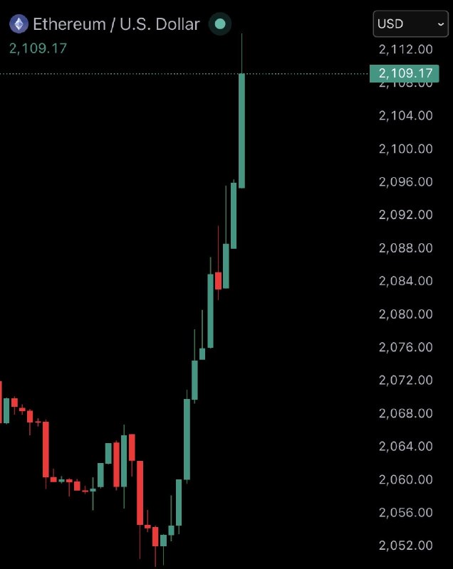 JUST IN: $2,100 ETH@WatcherGuru