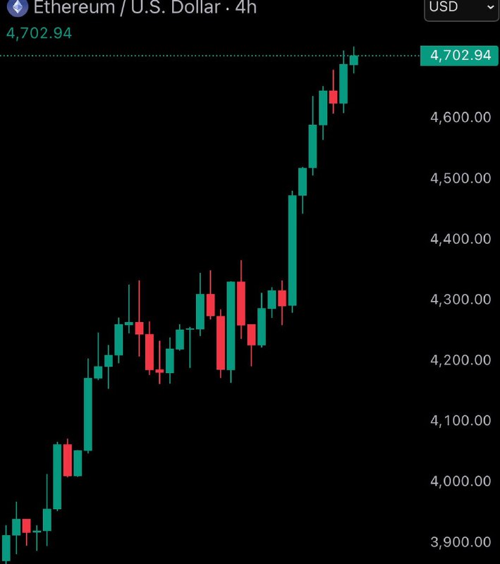 JUST IN: $4,700 $ETH@WatcherGuruJUST IN: $4,700 $ETH@WatcherGuru